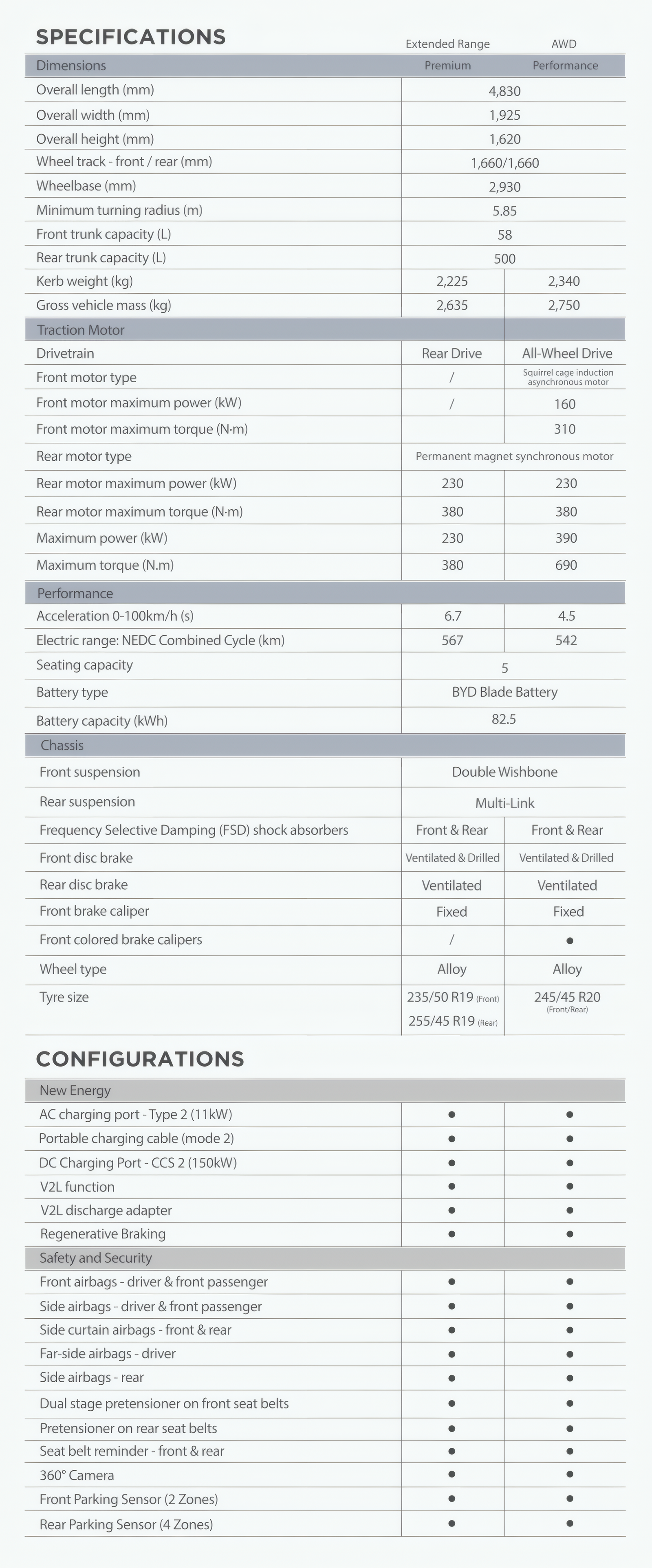 BYD Sealion 7 Specs 1